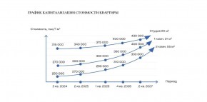 ул. Солнечная,21 в Асбесте - asbest.yutvil.ru - фото 30